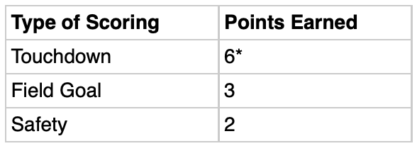 Football Scoring - Intermath